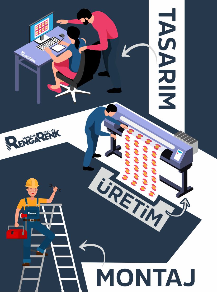 Çorlu Rengarenk Reklam